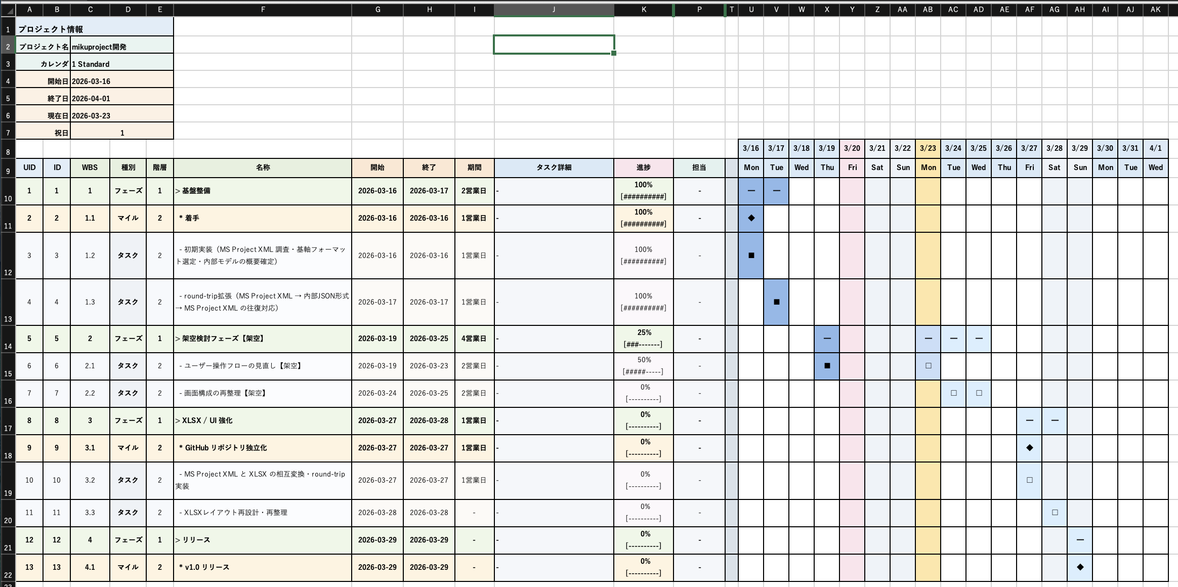 WBS Excel workbook output